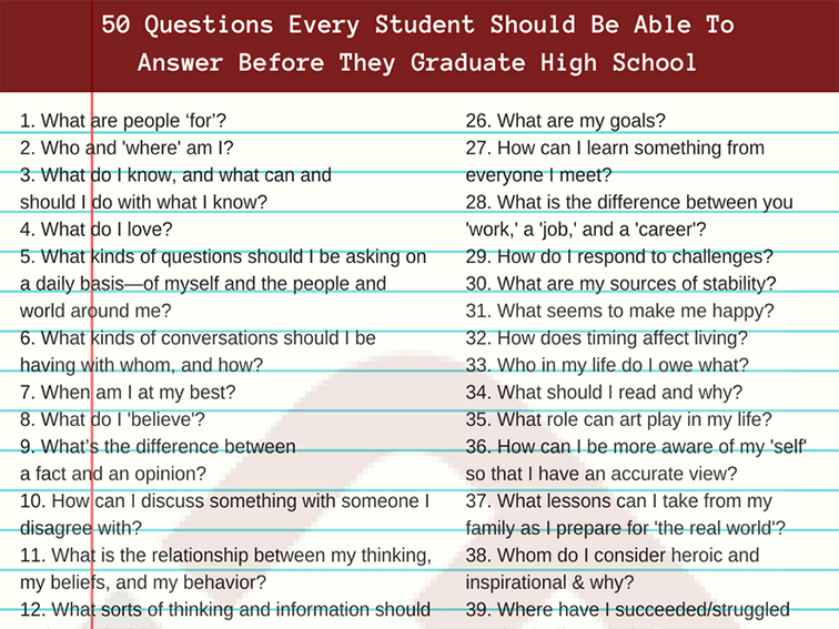 50 questions every student should be able to answer. Terry Heick, May ...